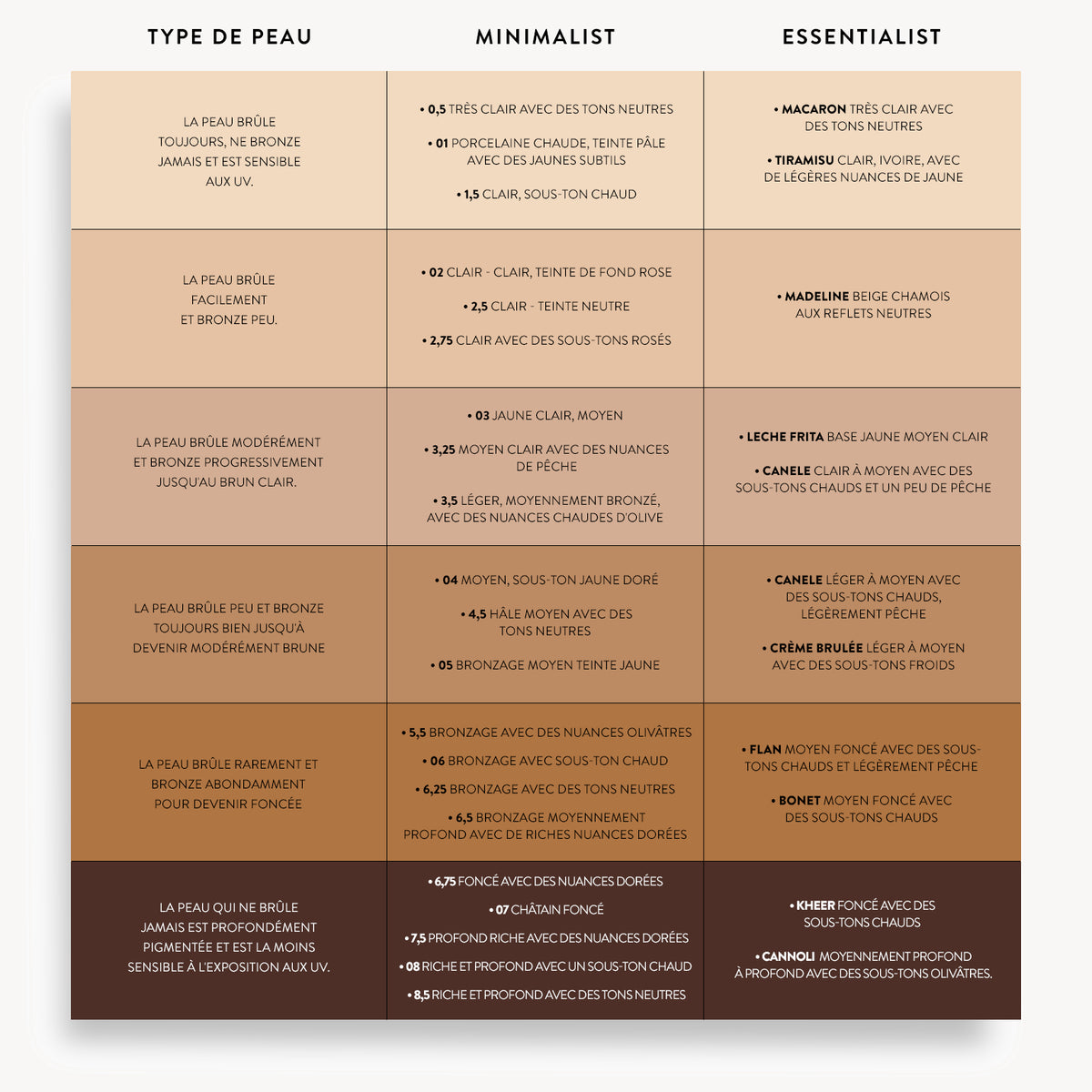 Minimalist Corrective Serum Foundation - Gressa Skin - 01