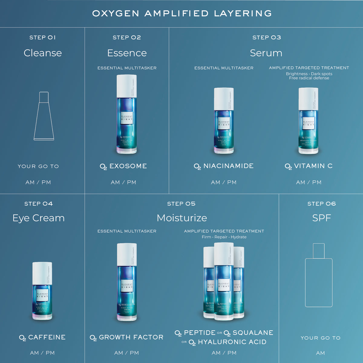 O2 Peptide Firm Perfect Cream