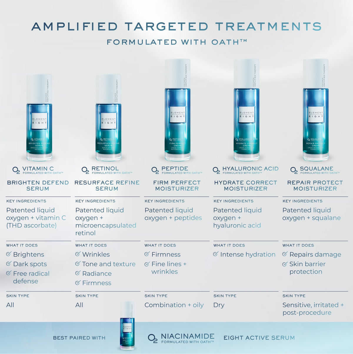 O2 Retinol Resurface and Refine Serum